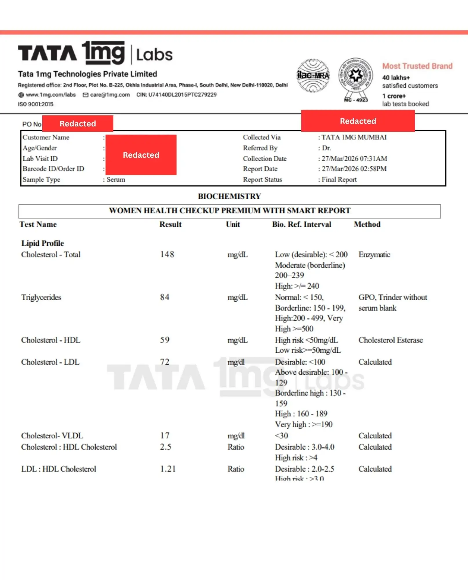 Lipid profile test reports after 3 months of Singapore specific Diet plan