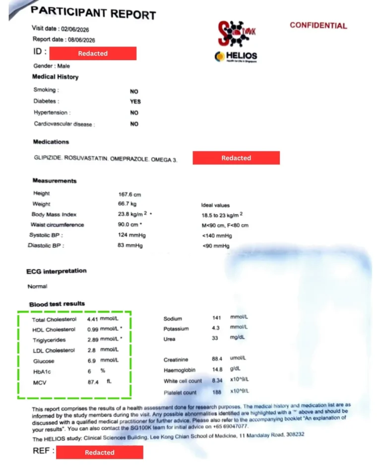 Hba1c & Cholesterol report - 8 June 26 - Changes after diet plan completion