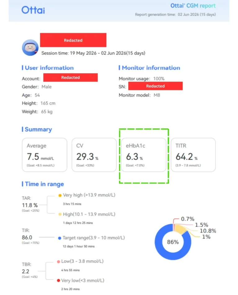 Ottai CGM Report - 2 June 26 - Changes after diet plan completion