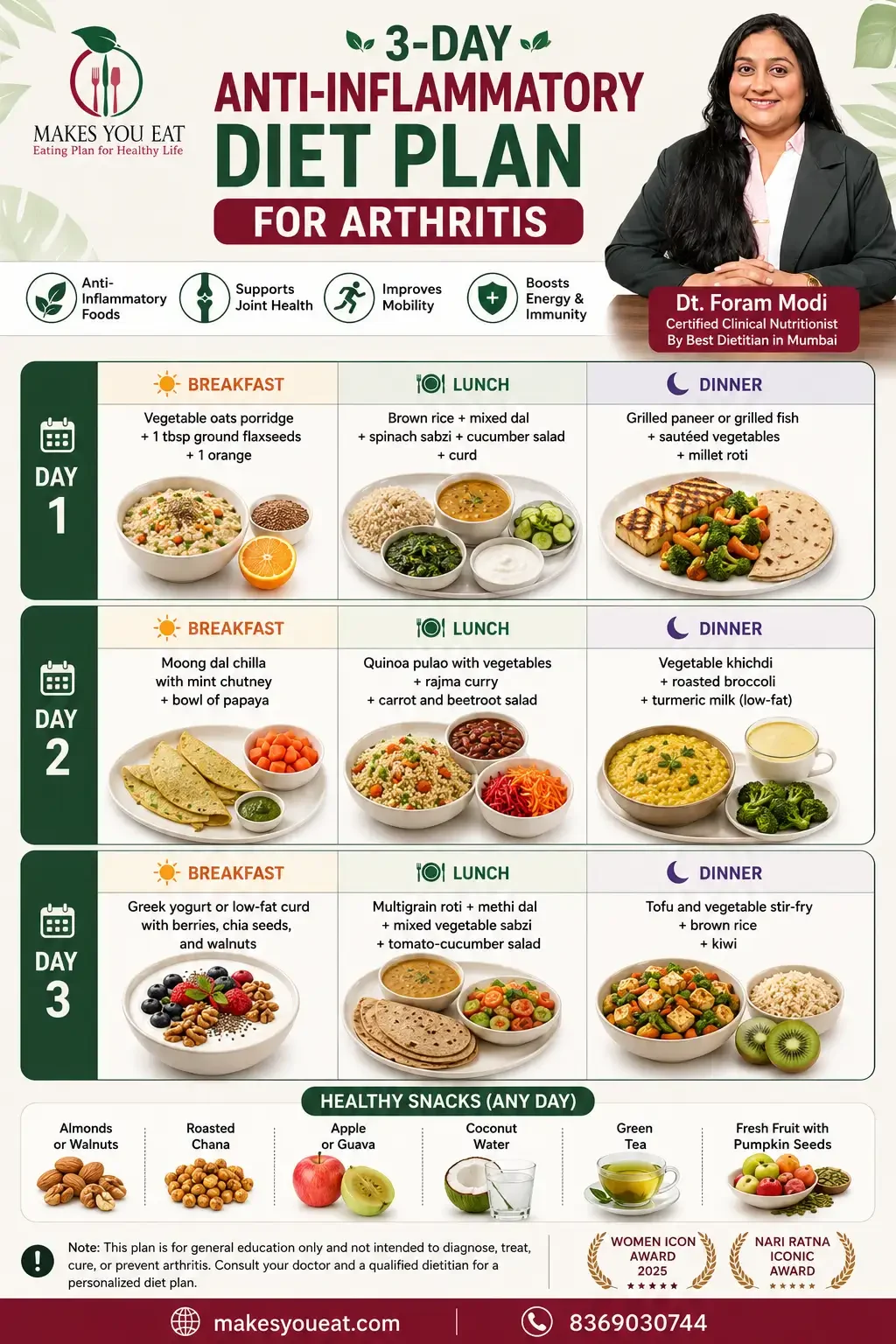 3 Day Anti Inflammatory Diet Plan for Arthritis by Dt. Foram Modi