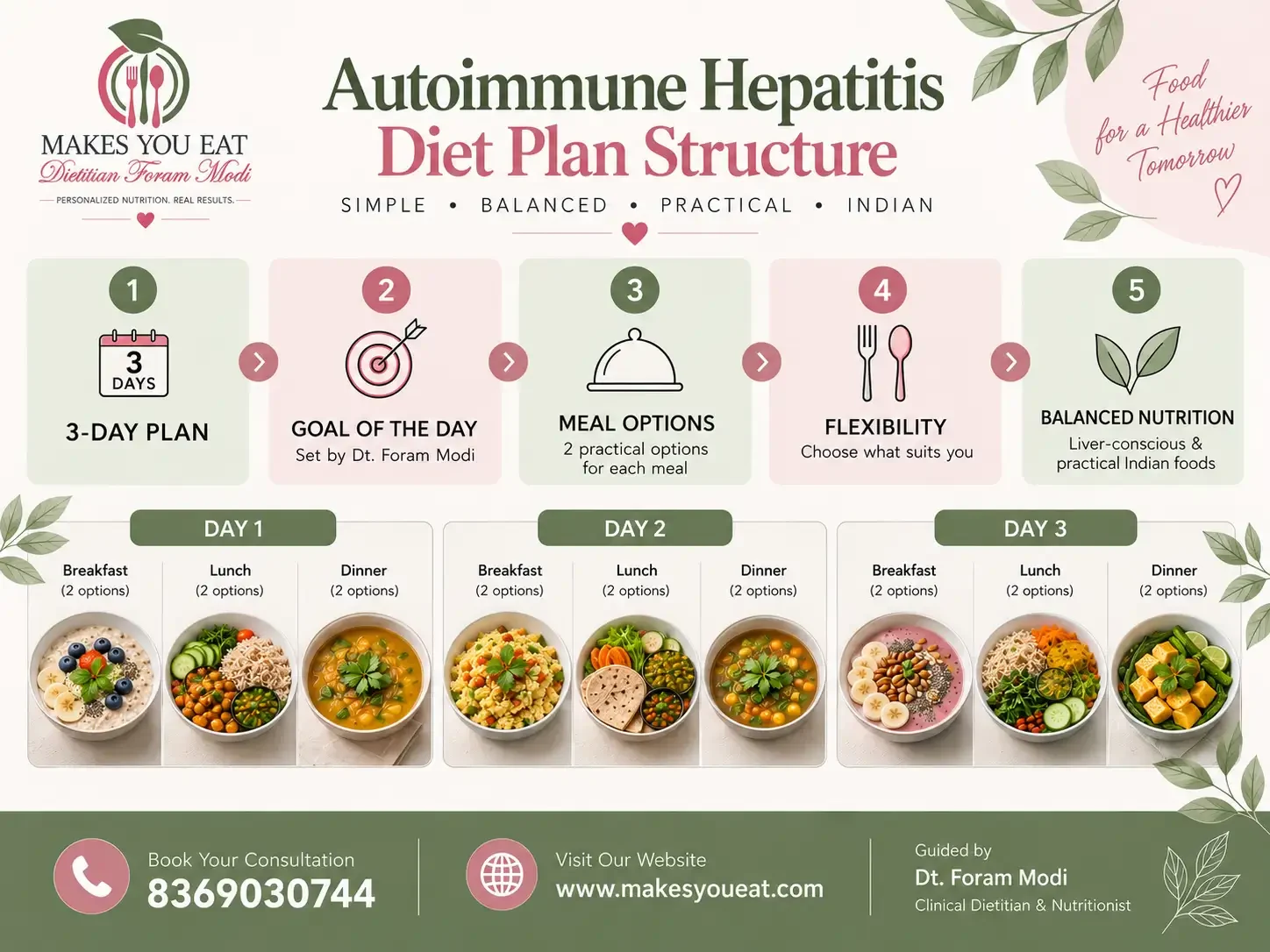 Infographic about 3 Days Autoimmune Hepatitis Diet Plan by Dt. Foram Modi Mumbai.