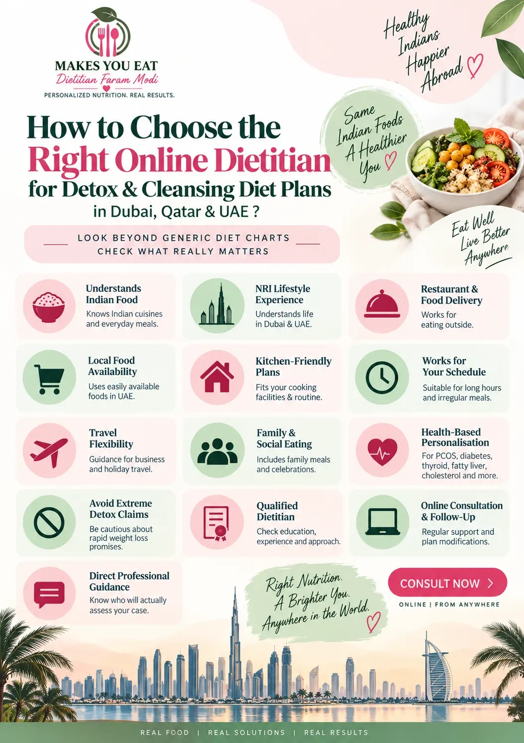 Infographics about how to Choose Online Dietitian in Qatar Dubai