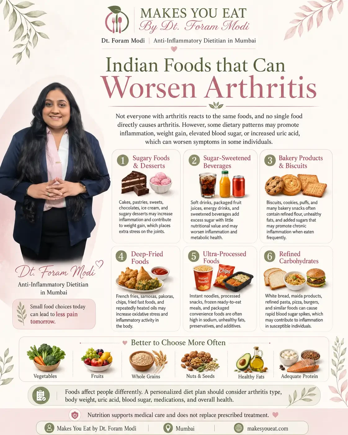 Infographic on Foods to avoid for Arthritis