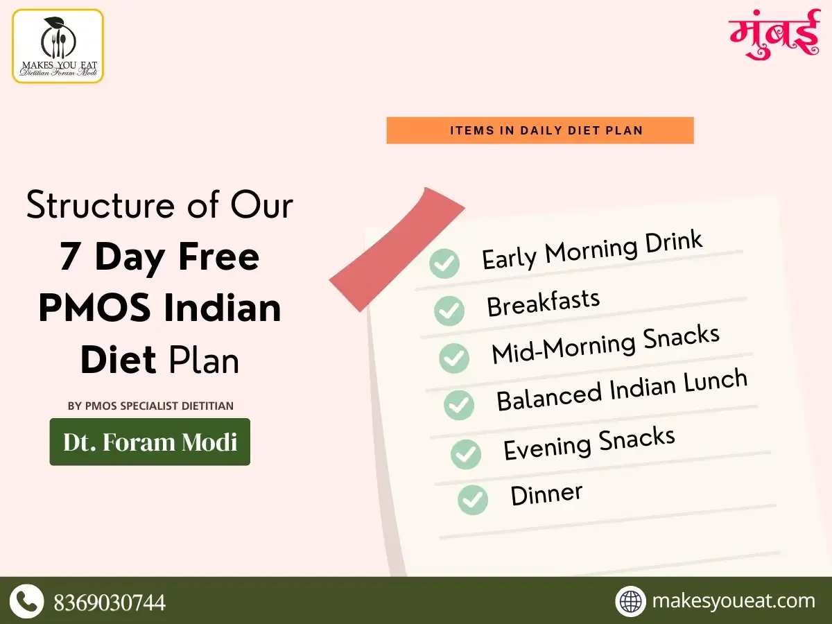 Infographic mentioning structure of our 7 day PMOS diet plan.