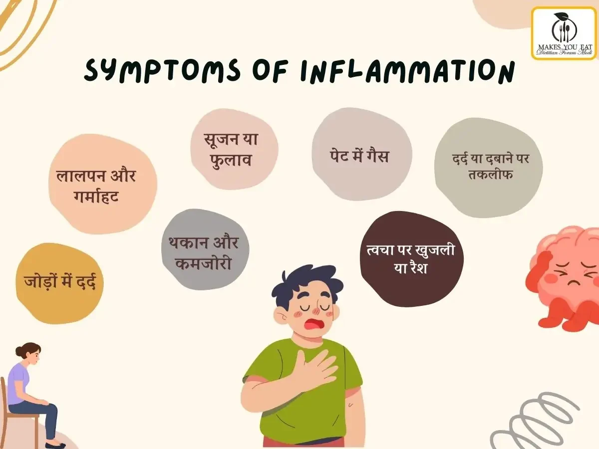 Symptoms of inflammation in hindi - Explained by Dietitian Foram Modi