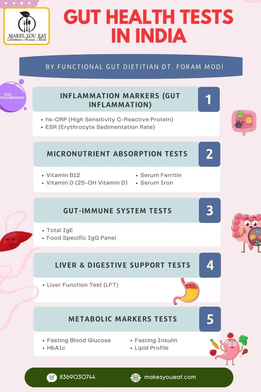Infographic on Top Gut health tests in india