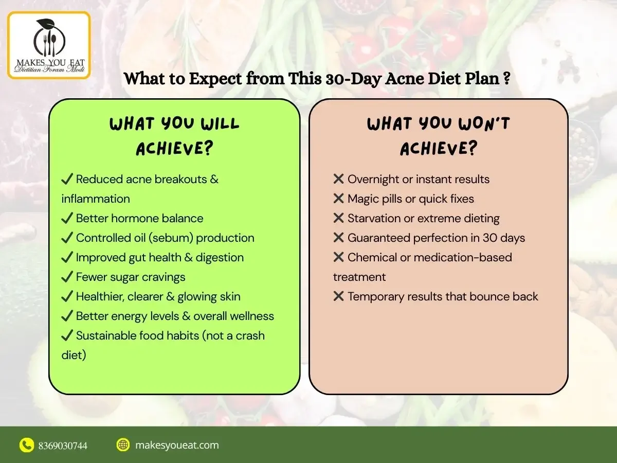 Infographic about What to expect from 30 Days Acne Free Diet Plan for Clearer skin